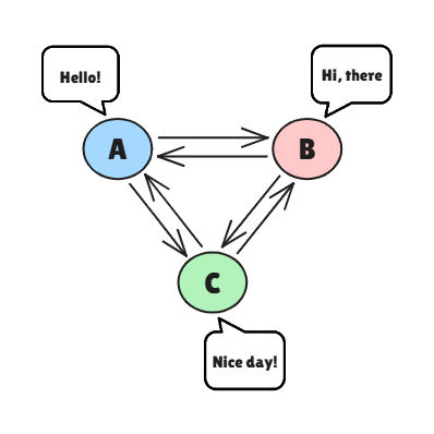 Research Fields — NLPLAB